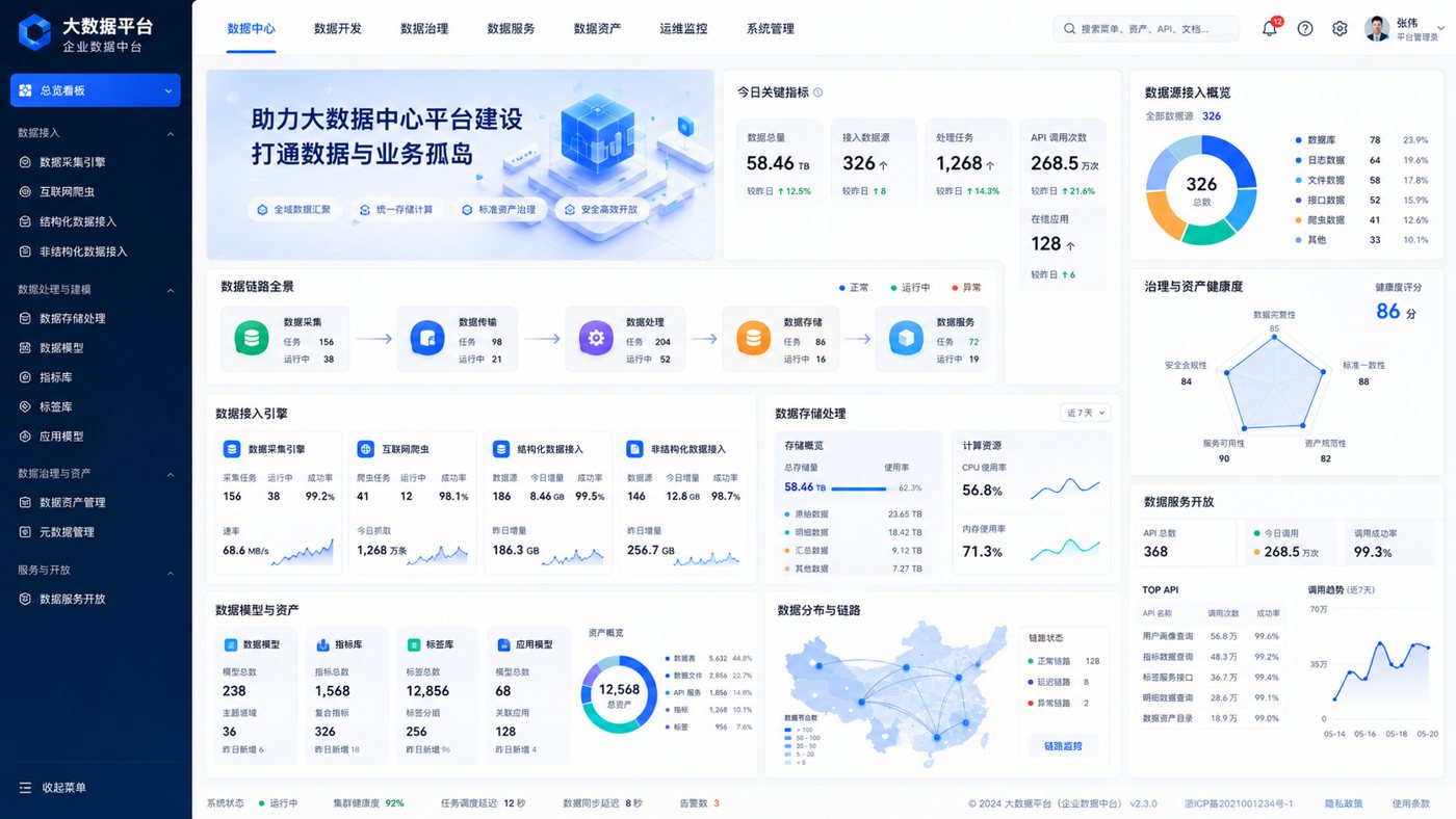数字化转型推进步骤