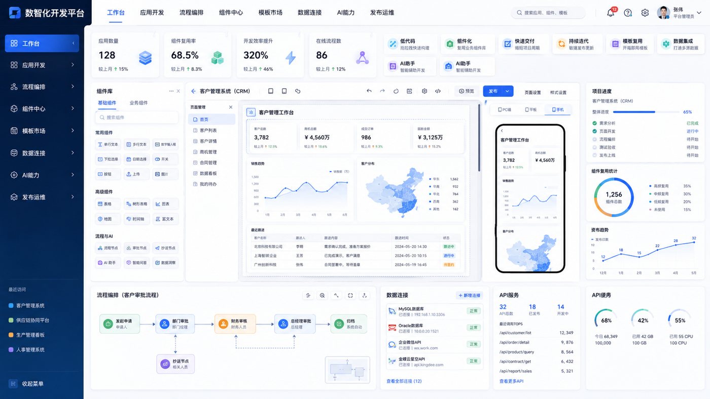 新技术研发与应用计划