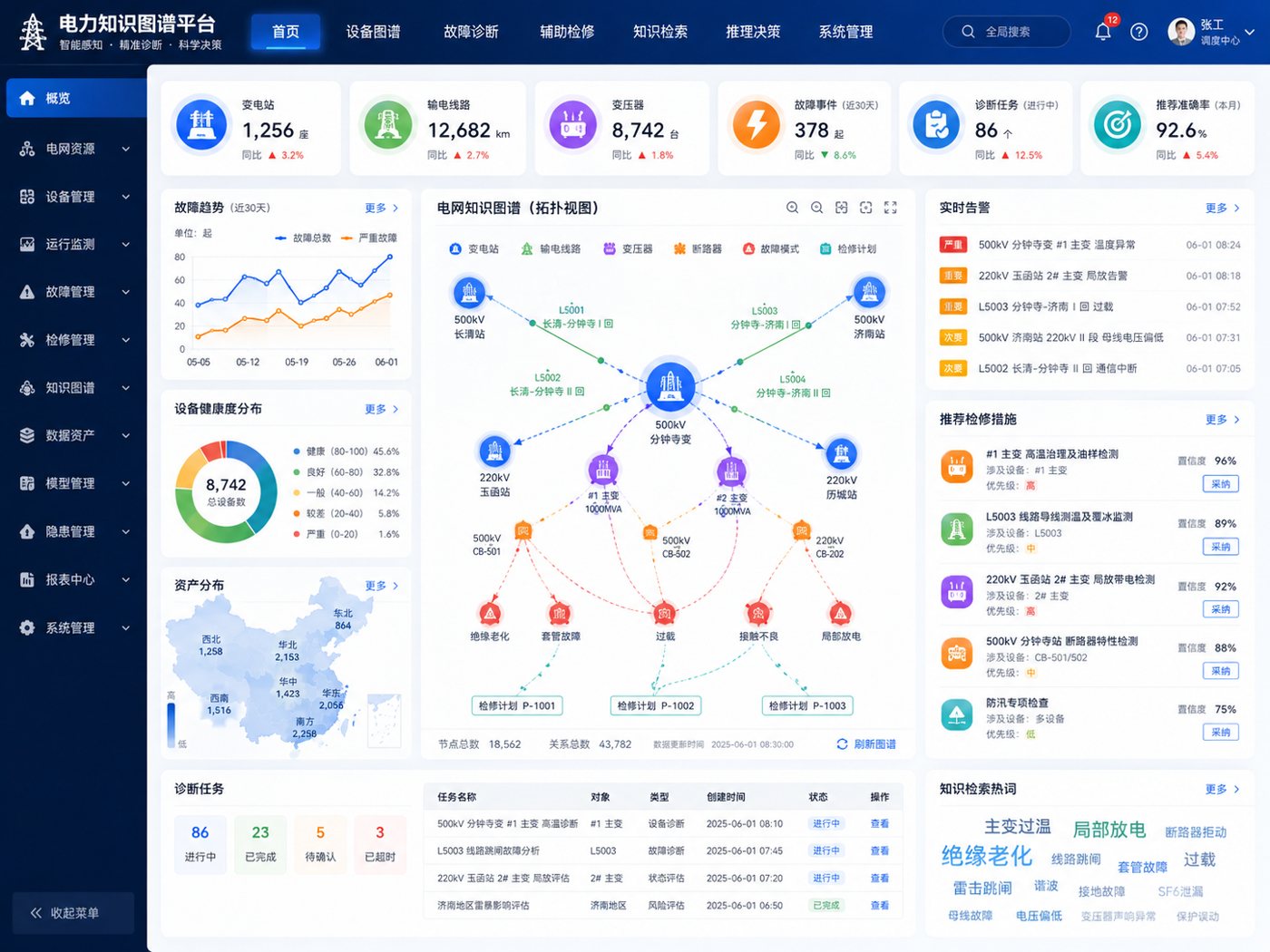 AI智能知识图谱平台平台效果