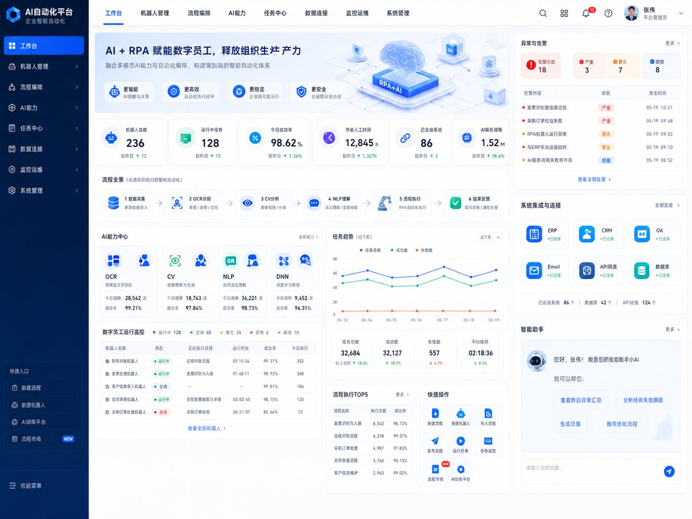 AI自动化平台（RPA+AI）平台效果