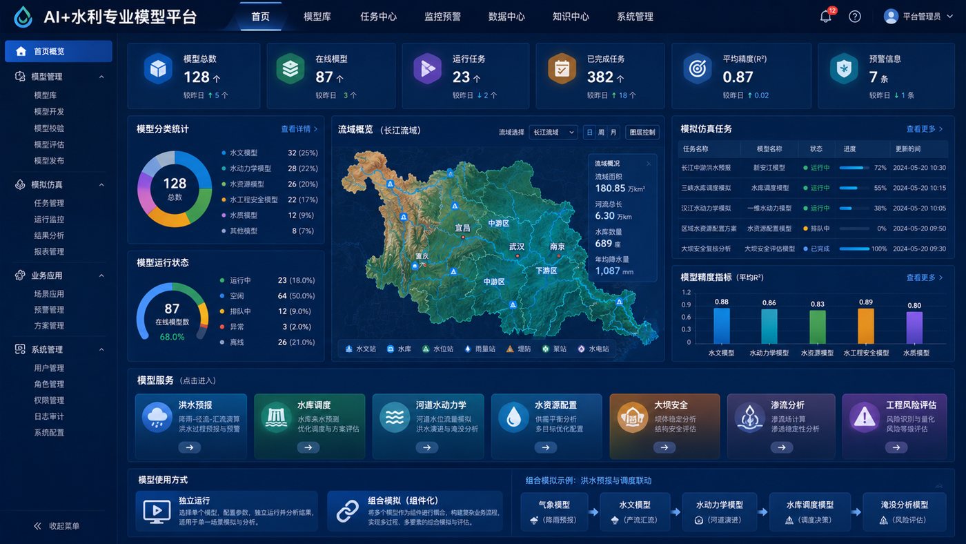 AI+水利专业模型平台效果