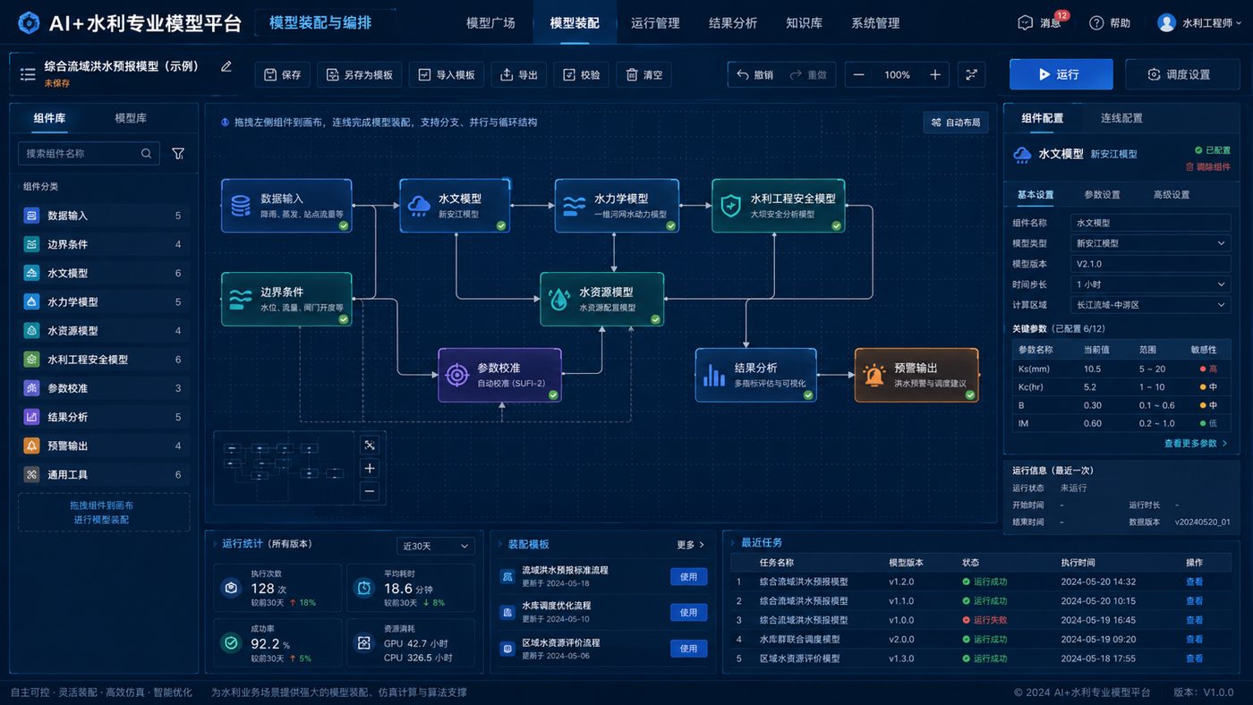 AI+水利专业模型平台效果